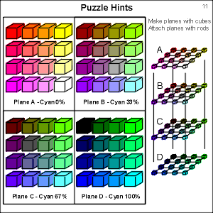 Hints for the COLORCUBE Puzzle