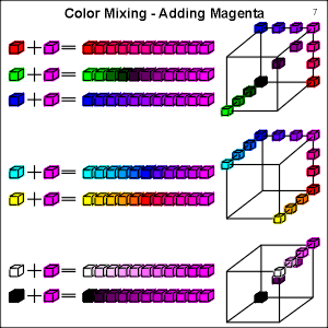 Color Mixing - Magenta