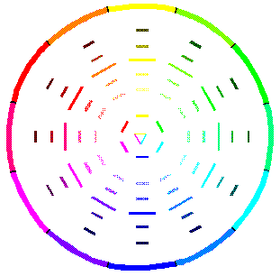 CMY Prism Tool