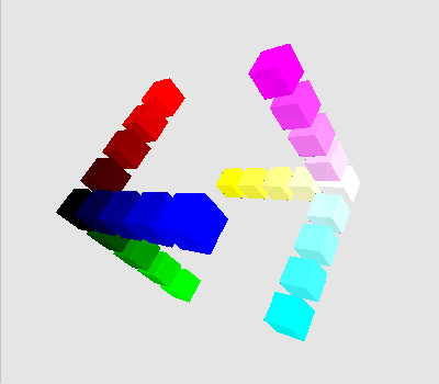 Additive/Subtractive Axes