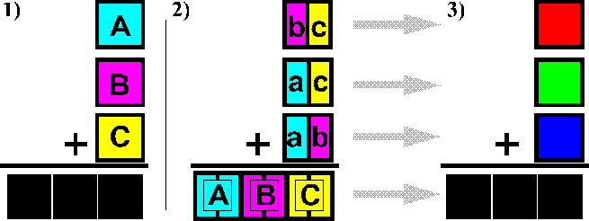 Color Math