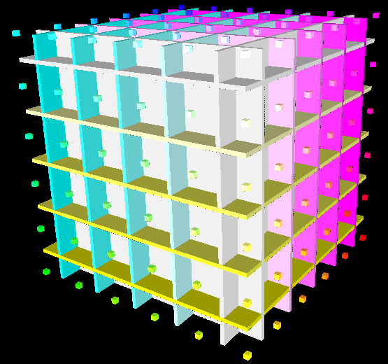 Mixing with the COLORCUBE