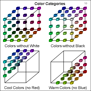 Categories of Color