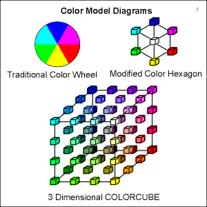 Color Models