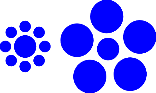 Which circle is bigger?